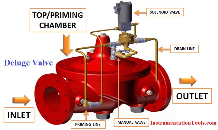 an image of a red fire hydrant labeled in words