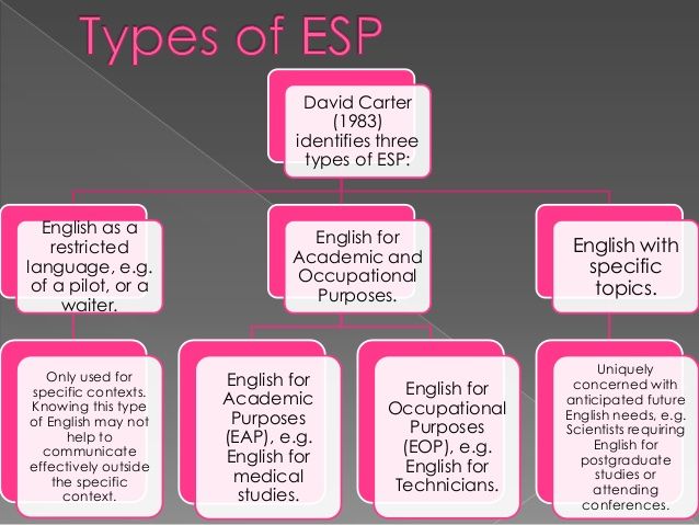 the types of esp in english