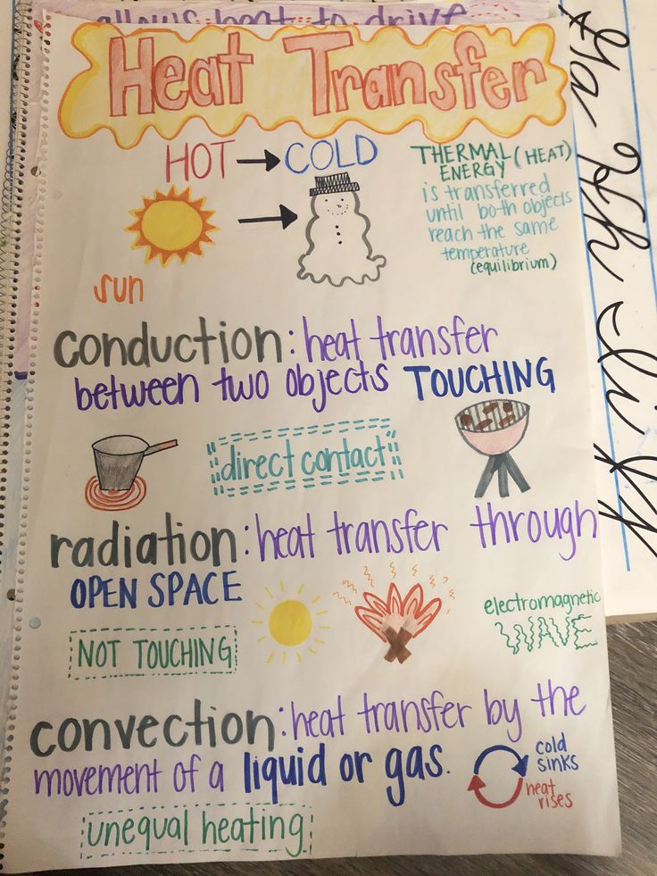 a notebook with writing on it that says heat transfer and other things in the background