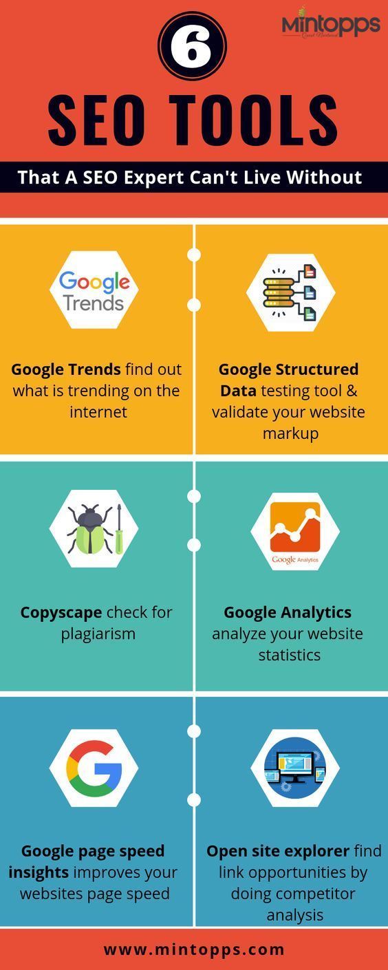 the four types of web traffic that can be used to drive traffic on google and other platforms