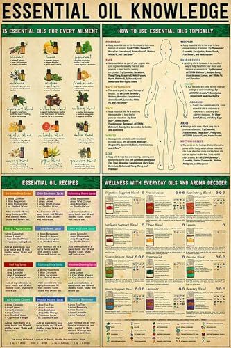 an old poster with some information about essential oils