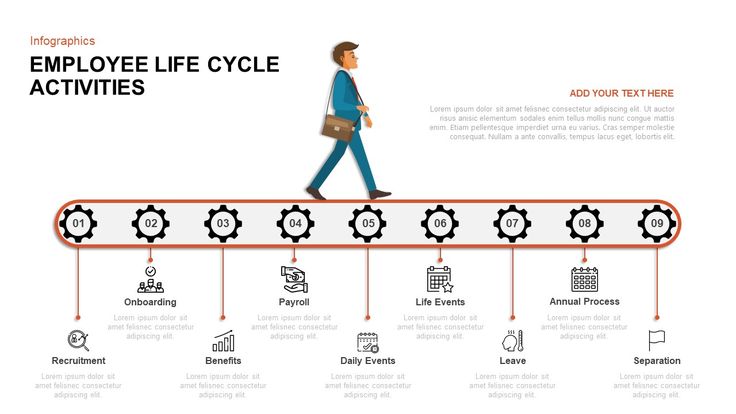 a man walking across a long line of gears with the words employee life cycle activities on it