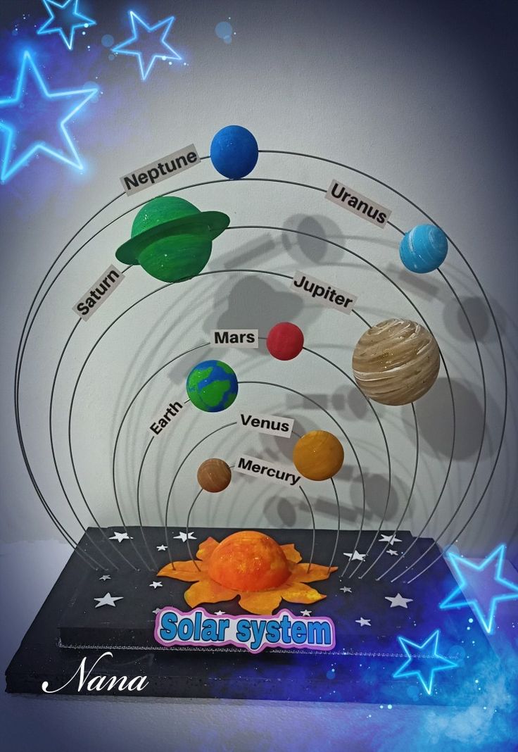 the solar system with all its planets and their names on it's display stand