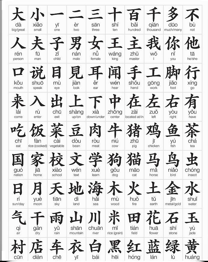 the chinese characters are written in different languages, and there is also an image of each character