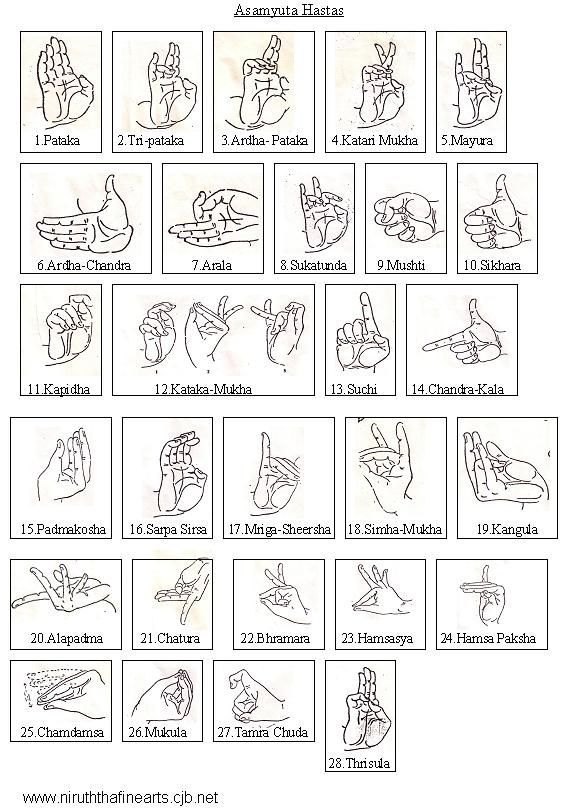 the instructions for how to do hand gestures in spanish and english, with pictures of different hands