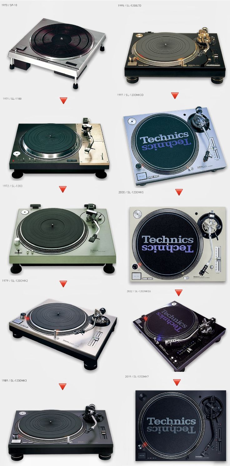 many different types of turntables are shown in this graphic style, including one that is