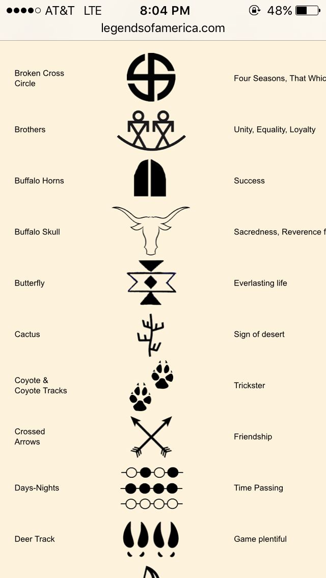 an iphone screen showing the symbols for different types of people's hands and feet