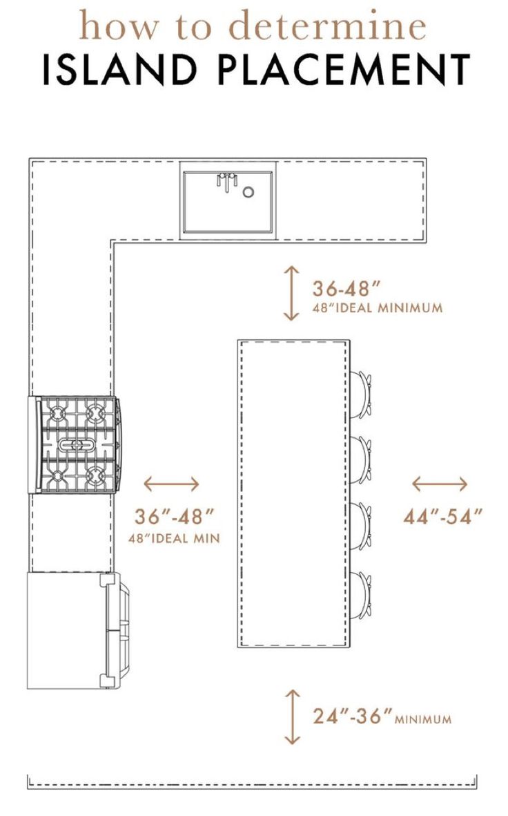 how to determine island placement for the kitchen and living room in your home or apartment