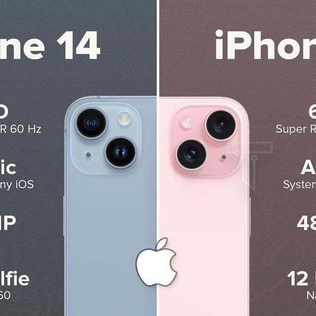 the iphone 11 and iphone 12 camera sizes compared to each other are shown in three different colors