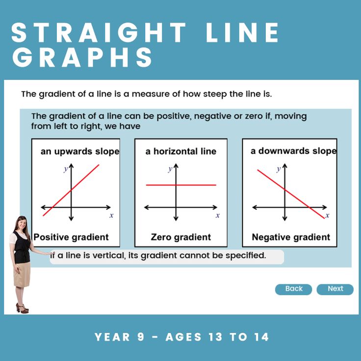 Line Graph 6th Grade