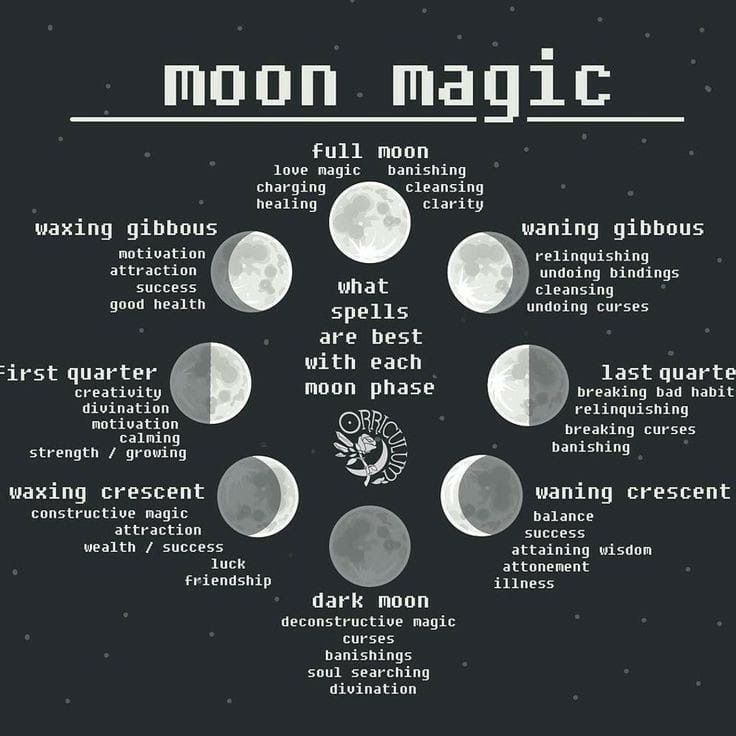 Astrology Spirituality, Lunar Magic, Moon Spells, Moon Reading, Witch Spell, True Purpose, Wiccan Spells, Spells Witchcraft, Moon Magic