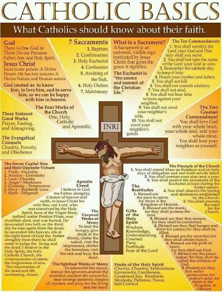 a cross with the words catholic basics on it and an image of jesus's crucifix