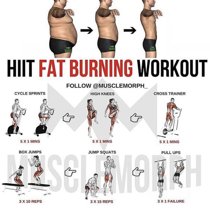 Cardio Workout For Men, Hiit Workouts For Men, Workouts For Men, Burning Workout, Hiit Training, Training Workouts, Hiit Workouts, Ab Workout At Home, Workout Chart