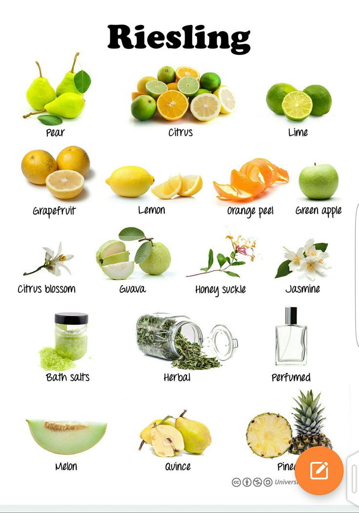 a poster with different types of fruits and their names on it, including lemons, lime