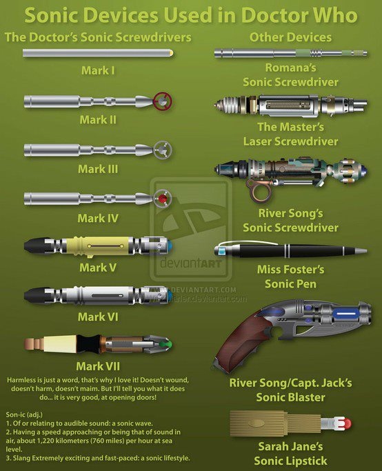 an info sheet describing the different types of electronic devices and their uses in science fiction