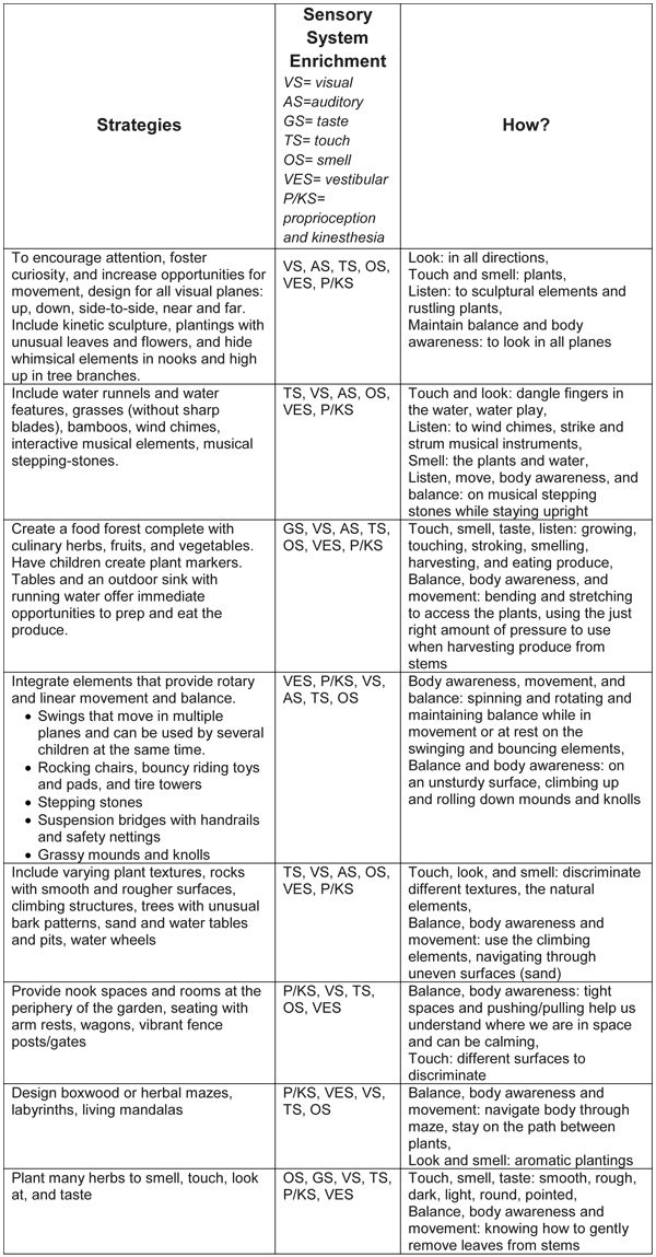 a table with two different types of text on it and an image of the same type of text