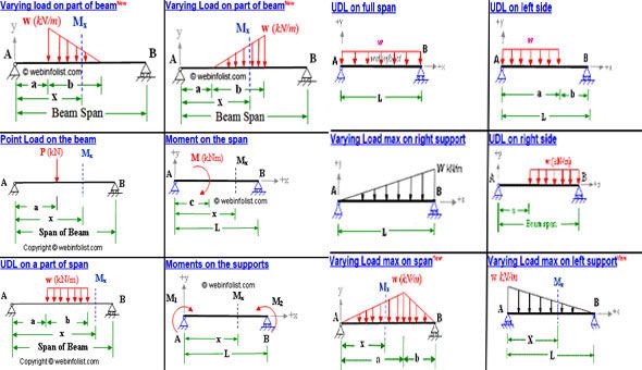 some diagrams showing different types of bridges