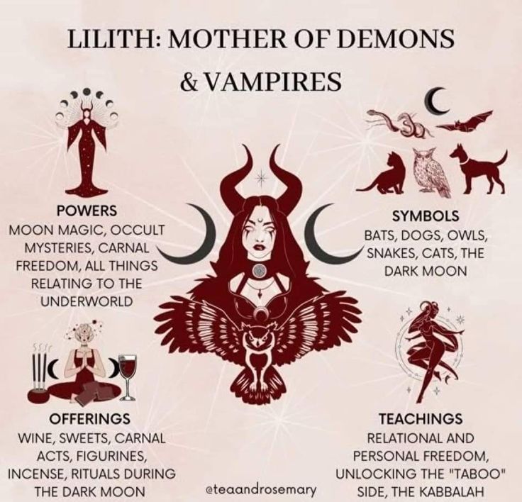 the different types of demons and vampires in their respective body language, including names