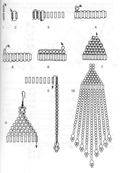 the diagram shows different types of beading