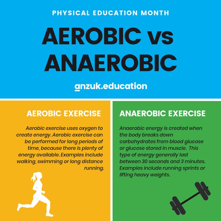 an exercise poster with the words aeroic vs anaerogic