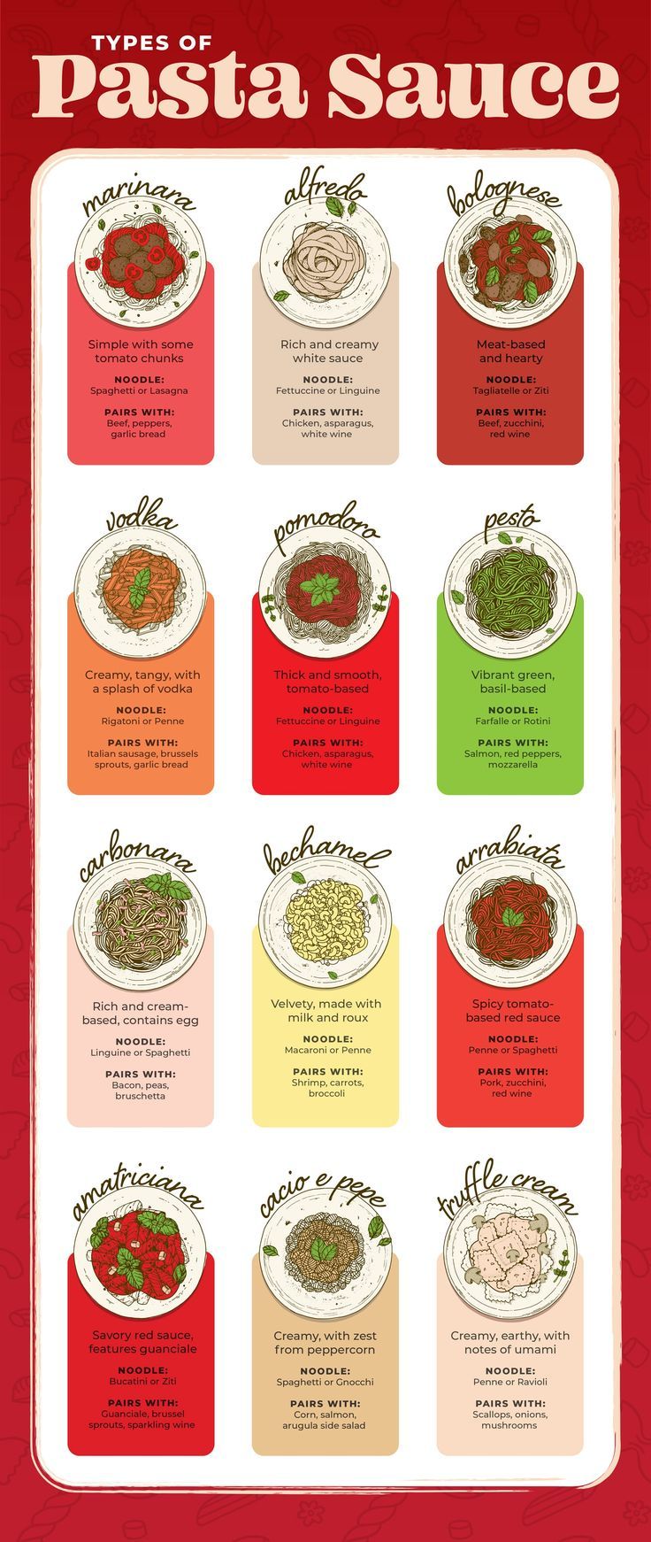 a poster with different types of food on it's sides and the words pasta sauce written