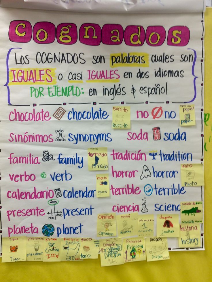 a bulletin board with spanish words and pictures on the front, along with other writing