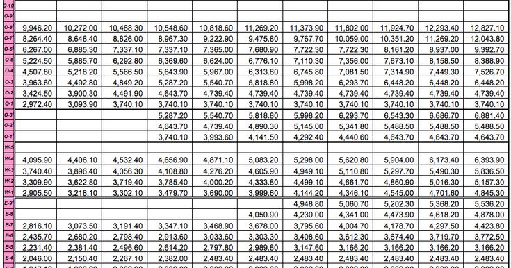 2024 Pay Chart Military