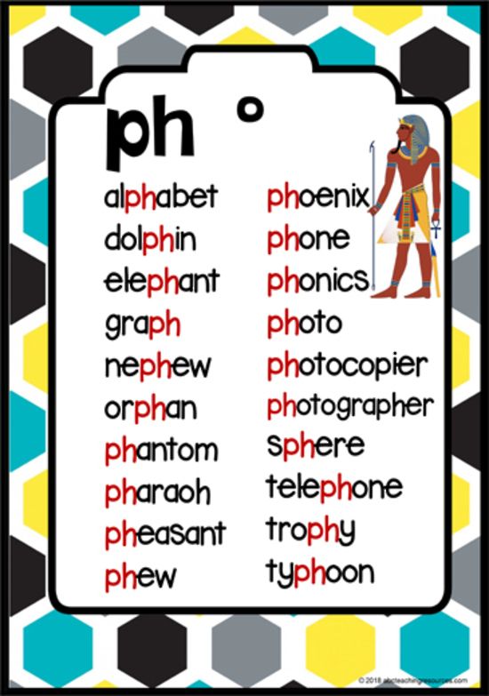 an egyptian alphabet poster with the words ph and pheroon on it, in front of