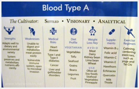 Blood Type A Your blood type: the link to health & beauty? Blood Type Diet Chart, Eating For Blood Type, Blood Types, Blood Type Diet, Blood Groups, Types Of Diets, Food Pyramid, Diet Chart, Blood Type