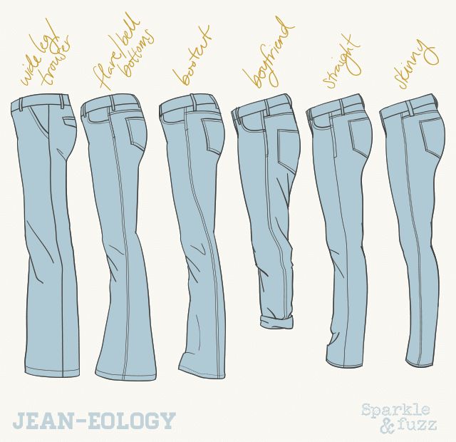 Jean Styles, Bootcut, Straight, Skinny, Boyfriend, Flare, Bell Bottom, Trouser, Wide-Leg Jean Styles, Fashion Terminology, Fashion Infographic, Best Jeans For Women, Mode Tips, Clothing Guide, Fashion Dictionary, Fashion Terms, Fashion Vocabulary