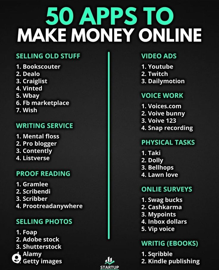 the 50 apps to make money online list with text overlaying it in green and black