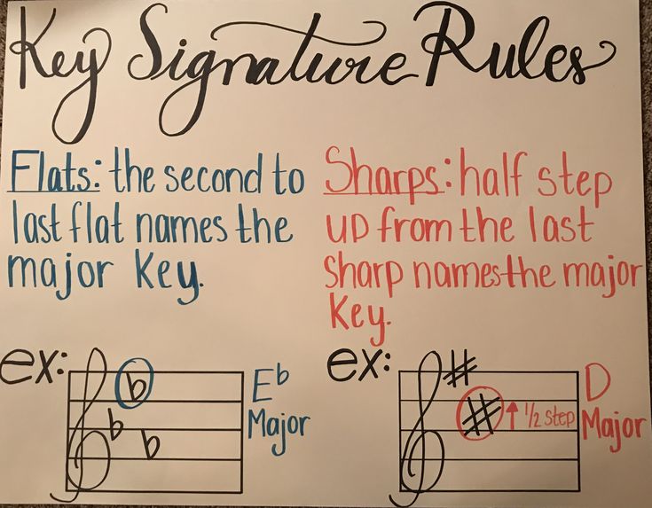 a sheet of paper with writing on it that says key signature rules and the words