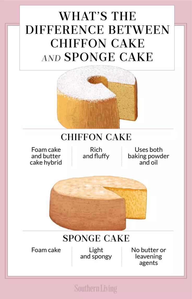 what's the differences between chiffon cake and sponge cake?