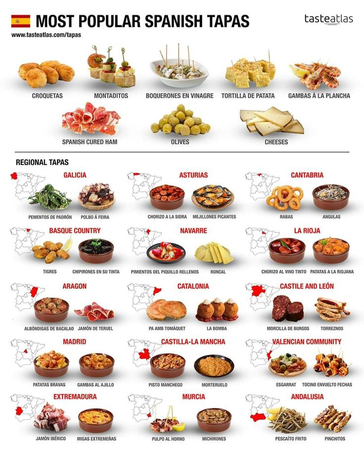 the most popular spanish tapas and what they are used to make them taste delicious