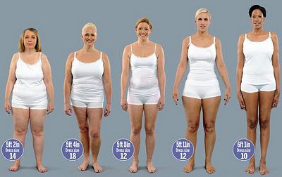 What does 165 lbs look like? Image Positive, Body Fat Percentage, British Women, Body Love, Body Image, Body Fat, Healthy Body, Get Healthy, Fitness Inspiration