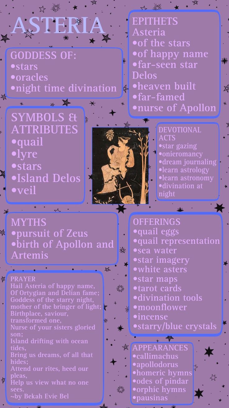 the zodiac sign asteria is shown in purple and blue with stars on it