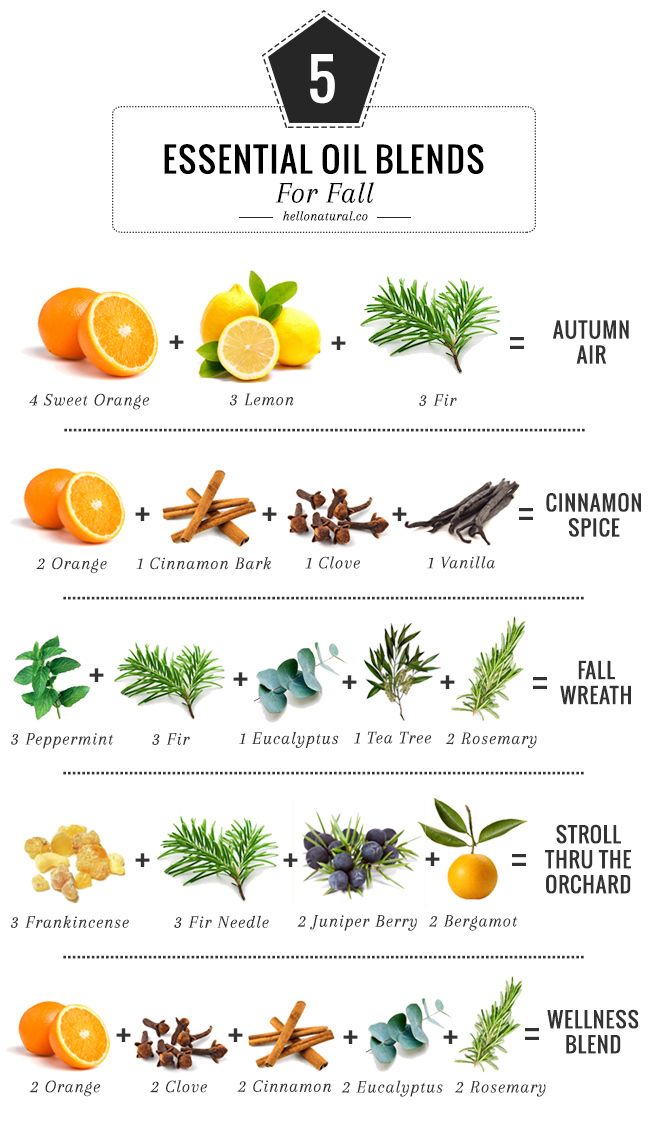 the top five essential oils for hair and body info poster with oranges, rosemary, cinnamon