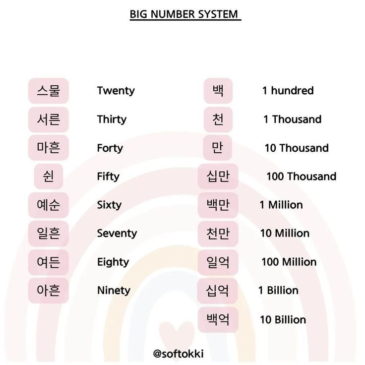 the big number system in english and korean is displayed on a white sheet with pink lettering