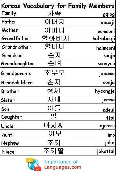 the korean language for family members