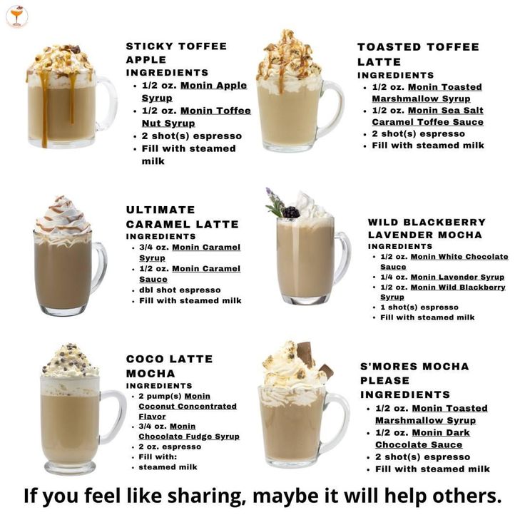 an image of different types of coffees with information about them and how to make it