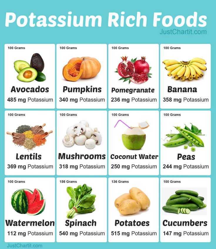 High Potassium Foods, Potassium Foods, Potassium Rich Foods, Magnesium Rich Foods, Anti Inflammation Recipes, Health Facts Food, Fast Food Items, Pumpkin Banana, Diy Skin Care Recipes