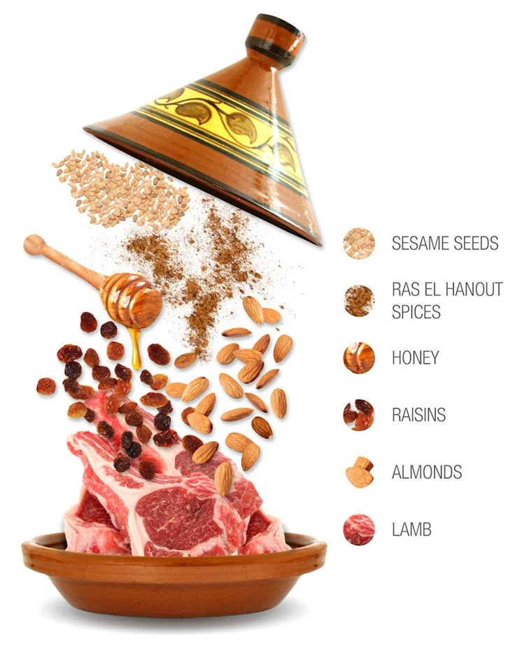 the ingredients to make this recipe include meat and nuts