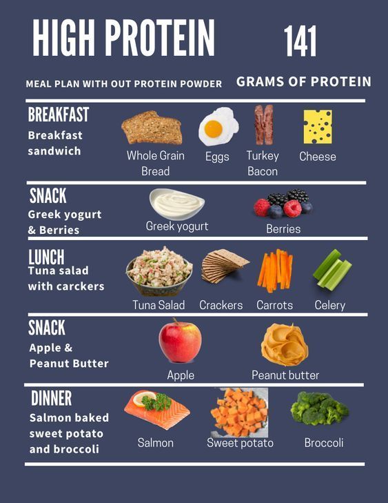 141 grams of protein high protein High Protein Meal Plan, Healthy Weight Gain Foods, Protein Meal Plan, High Protein Food, Motivasi Diet, High Protein Foods, Food Chart, High Protein Meal, Protein Food