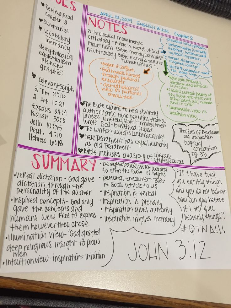 a bulletin board with the bible's notes written in different colors and sizes on it