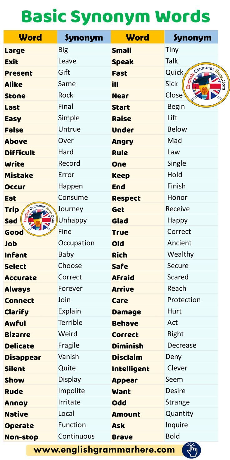 the basic english words list for each word, and what they are used to spell them