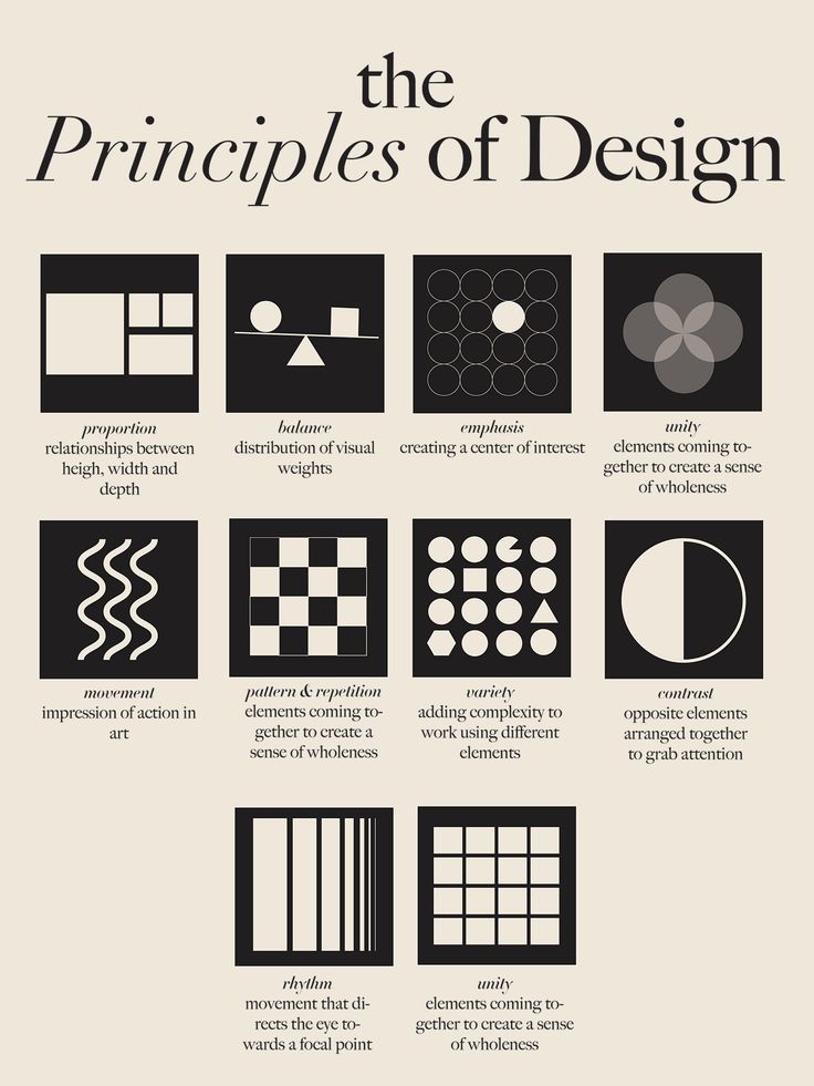 a poster with different types of shapes and sizes