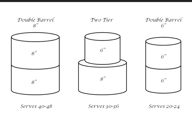 three tiered cakes are shown with the same height as each cake, and one is labeled