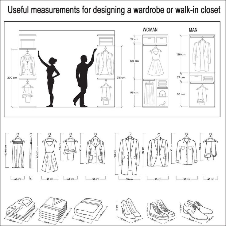 the instructions for designing a wardrobe or walk - in closet, including clothes and shoes