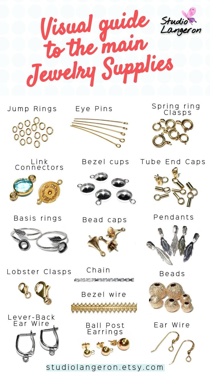 the visual guide to the main jewelry supplies