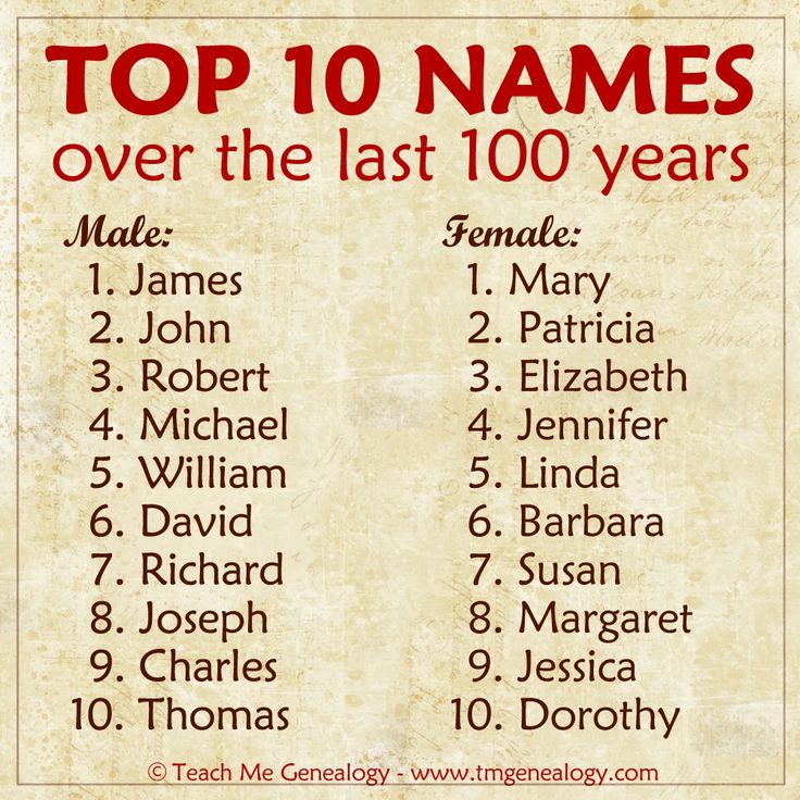 top ten names over the last 100 years on an old parchment paper with red ink